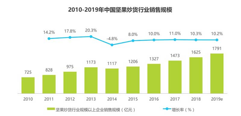 发展数据.jpg